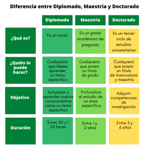 diferencias-entre-maestrias-doctorado-diplomado 