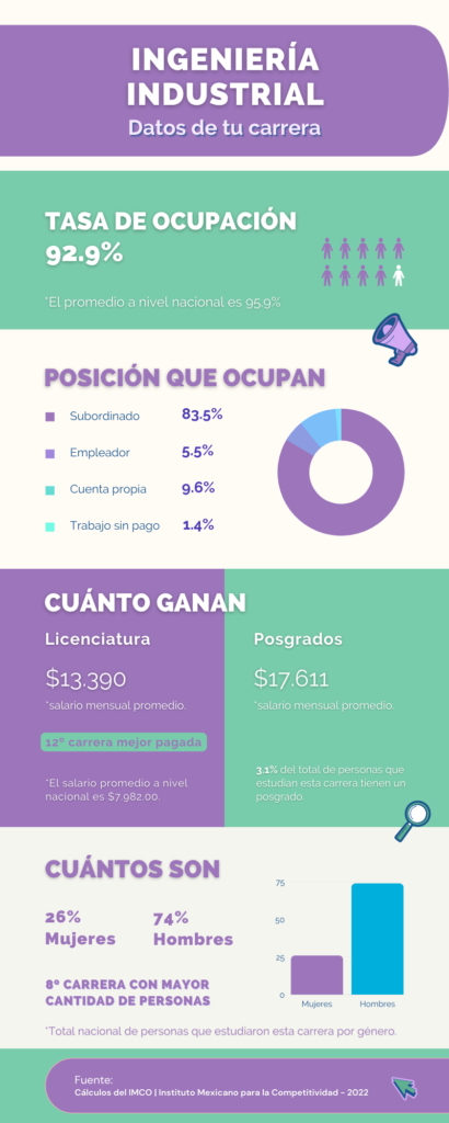 ingenieria-industrial-salario